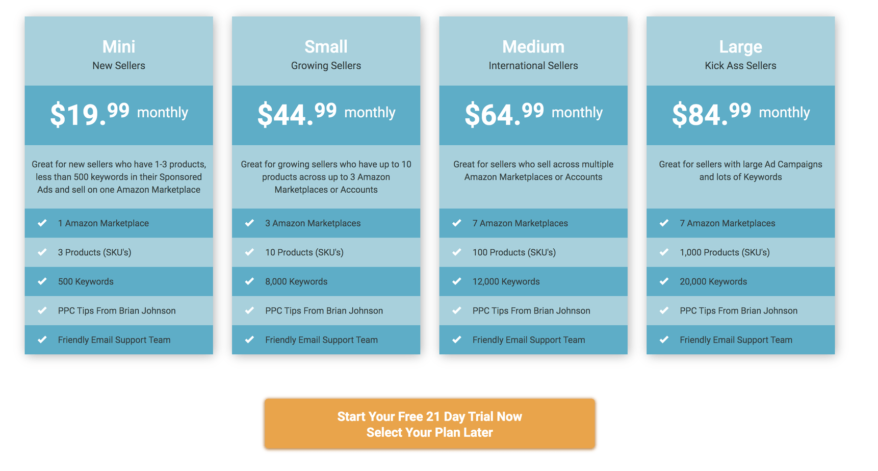 PPC Scope - Amazon Automated PPC Tool