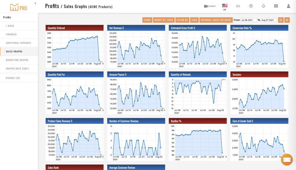ManageByStats Profits Sales Graph Dashboard