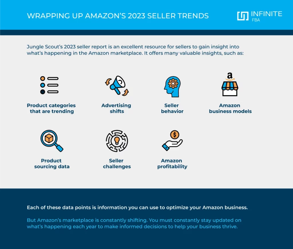 graphic about amazon's seller trends in 2023