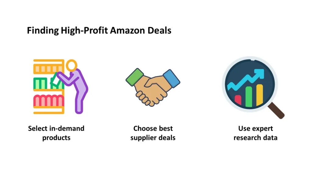 Finding hight profit amazon deals